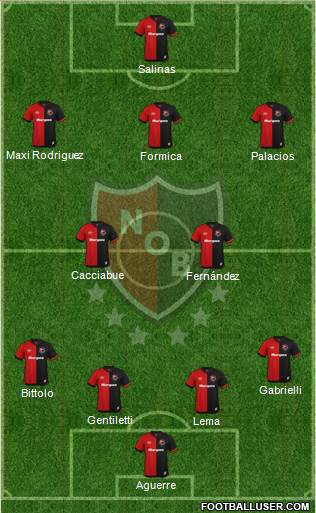 Newell's Old Boys Formation 2020