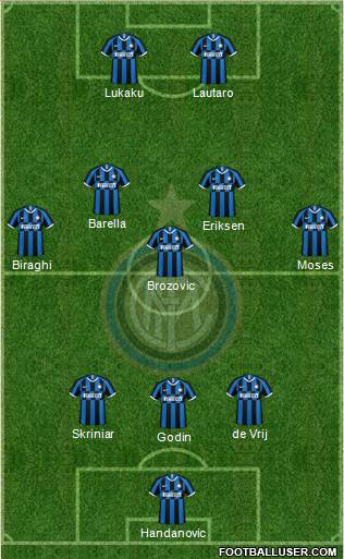 F.C. Internazionale Formation 2020