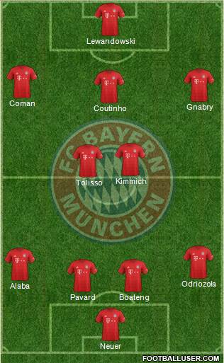 FC Bayern München Formation 2020