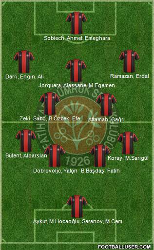 Fatih Karagümrük Formation 2020
