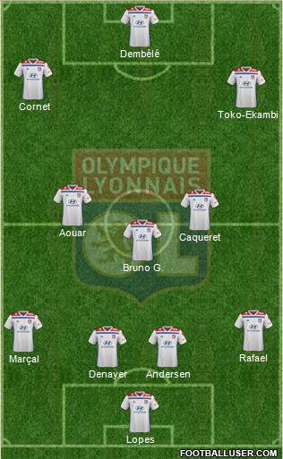 Olympique Lyonnais Formation 2020