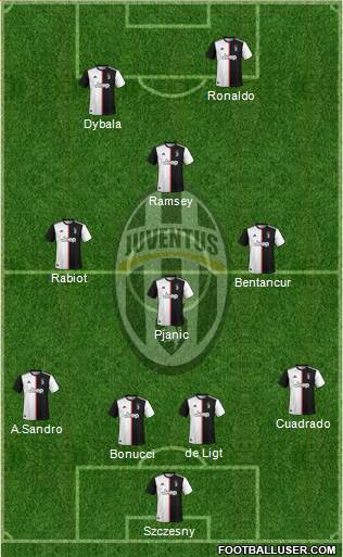 Juventus Formation 2020