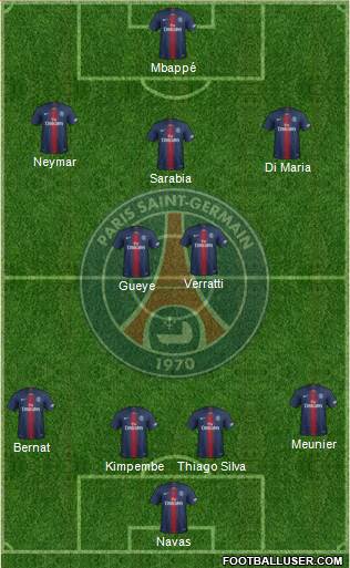 Paris Saint-Germain Formation 2020