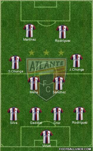 Club de Fútbol Atlante Formation 2020