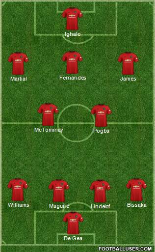 Manchester United Formation 2020