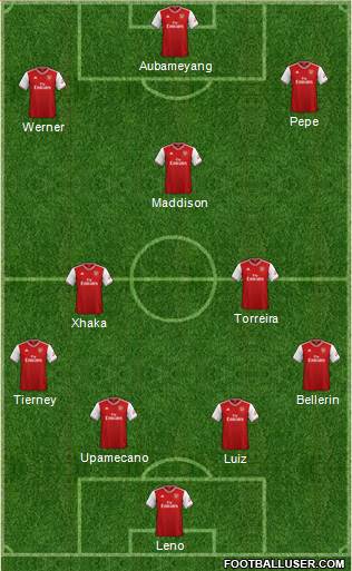 Arsenal Formation 2020