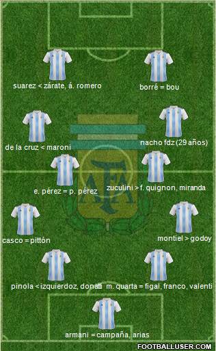 Argentina Formation 2020