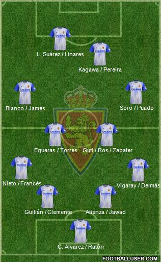 R. Zaragoza S.A.D. football formation