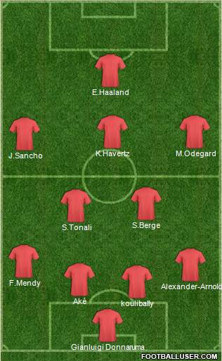 Champions League Team Formation 2020