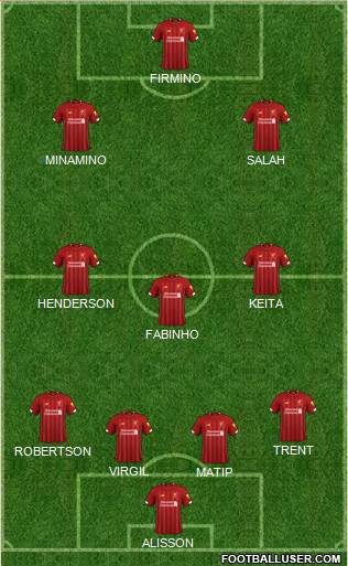 Liverpool Formation 2020