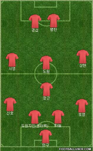 Euro 2012 Team Formation 2020