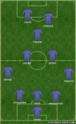 Champions League Team Formation 2020