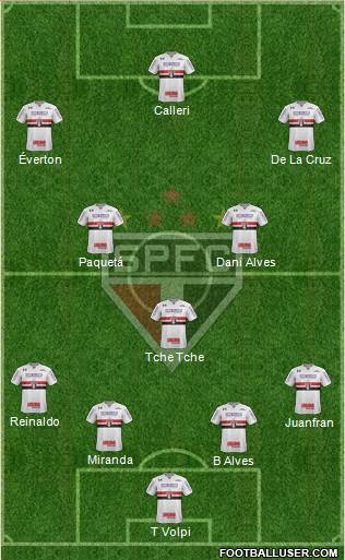 São Paulo FC Formation 2020
