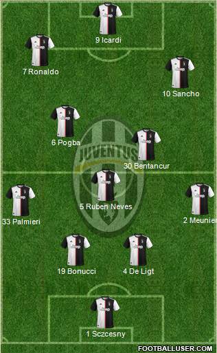 Juventus Formation 2020