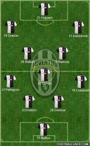 Juventus Formation 2020