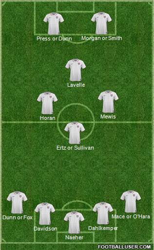 U.S.A. Formation 2020