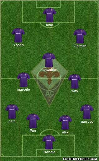 Fiorentina Formation 2020
