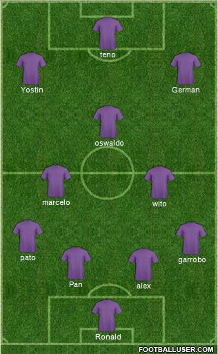 Arsenal Formation 2020