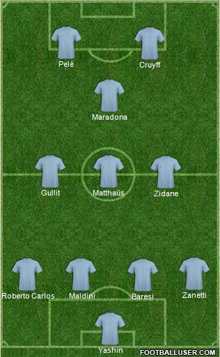 Dream Team Formation 2020