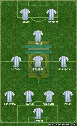 Argentina Formation 2020