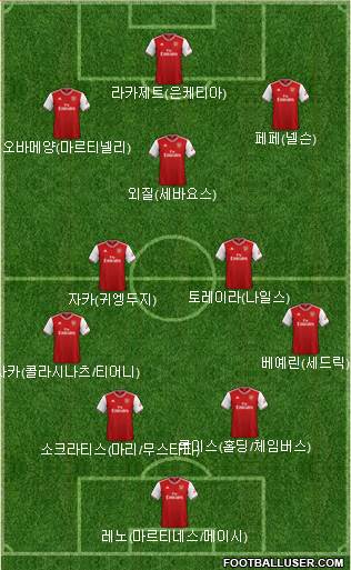 Arsenal Formation 2020