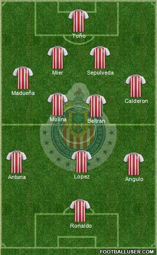 Club Guadalajara Formation 2020