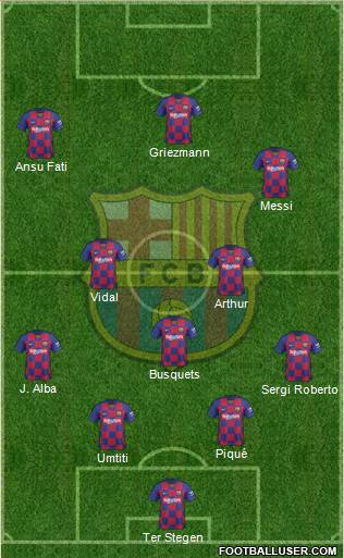 F.C. Barcelona Formation 2020