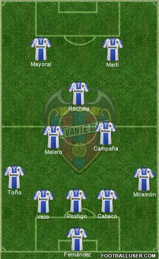 Levante U.D., S.A.D. Formation 2020