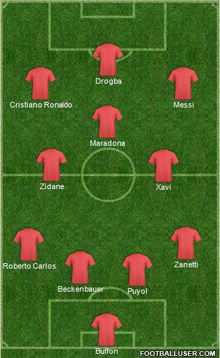 Dream Team Formation 2020