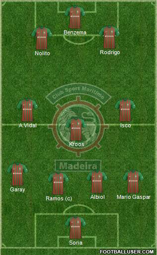 Clube Sport Marítimo - SAD Formation 2020