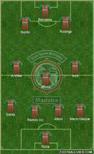 Clube Sport Marítimo - SAD 4-3-3 football formation