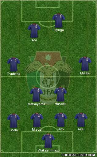 Japan Formation 2020