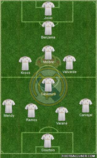 Real Madrid C.F. Formation 2020