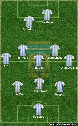 Argentina Formation 2020