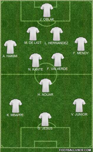 Champions League Team Formation 2020