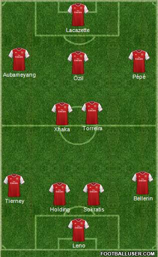 Arsenal Formation 2020