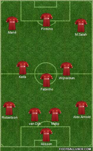 Liverpool Formation 2020