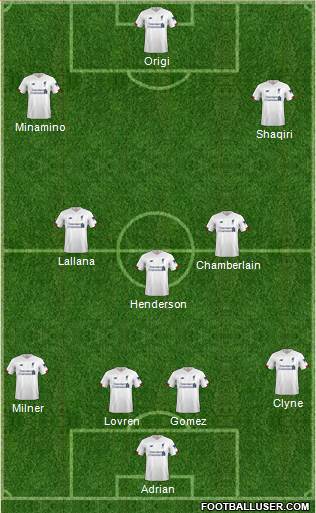 Liverpool Formation 2020