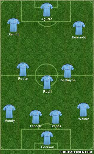 Manchester City Formation 2020