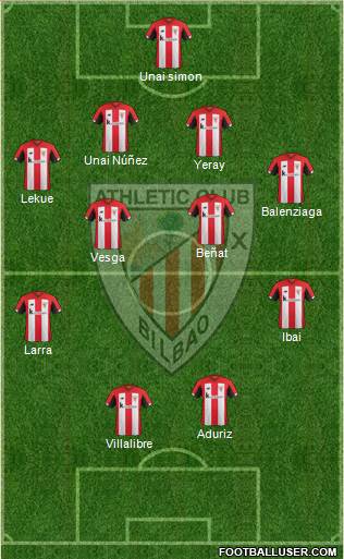 Athletic Club Formation 2020