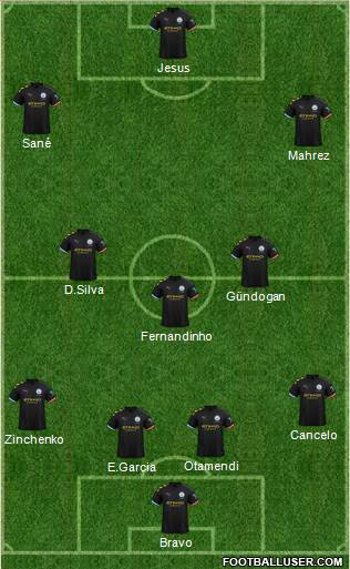 Manchester City Formation 2020