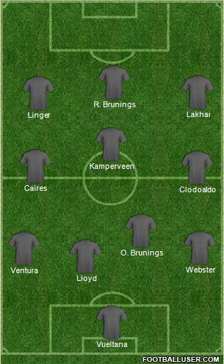 Dream Team Formation 2020