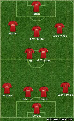 Manchester United Formation 2020