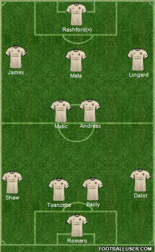 Manchester United Formation 2020