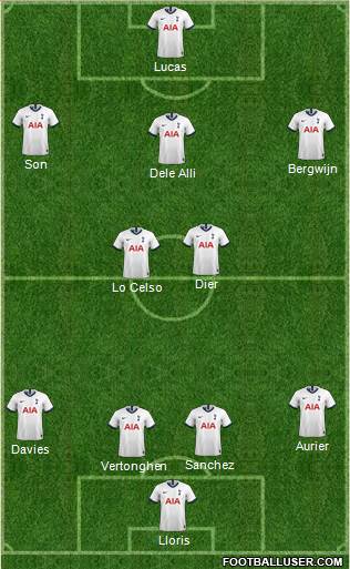 Tottenham Hotspur Formation 2020