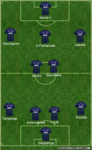 Tottenham Hotspur Formation 2020