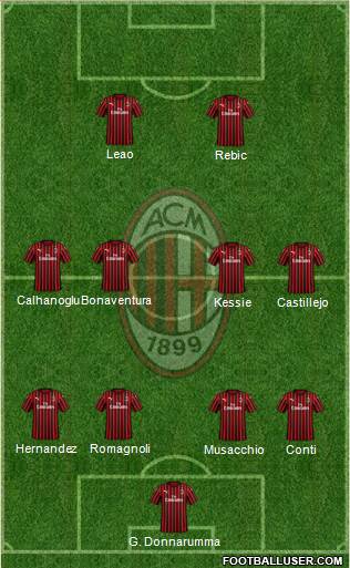 A.C. Milan Formation 2020