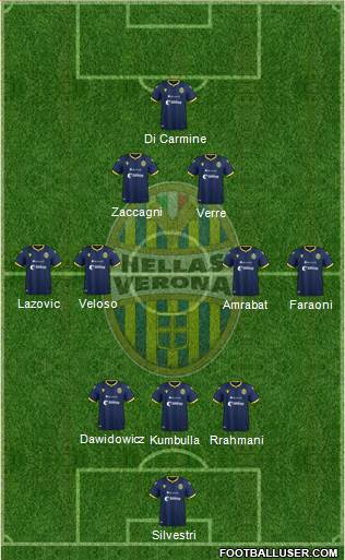 Hellas Verona Formation 2020