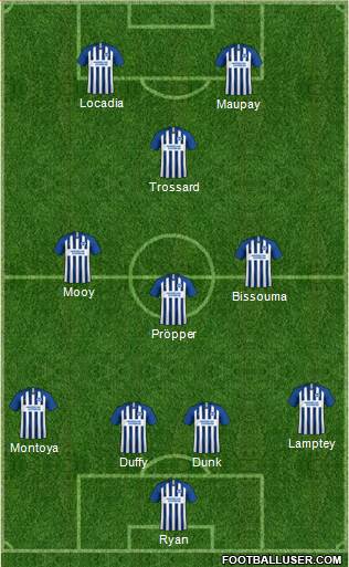 Brighton and Hove Albion Formation 2020