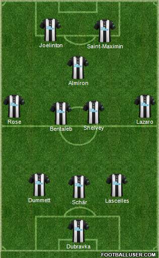Newcastle United Formation 2020